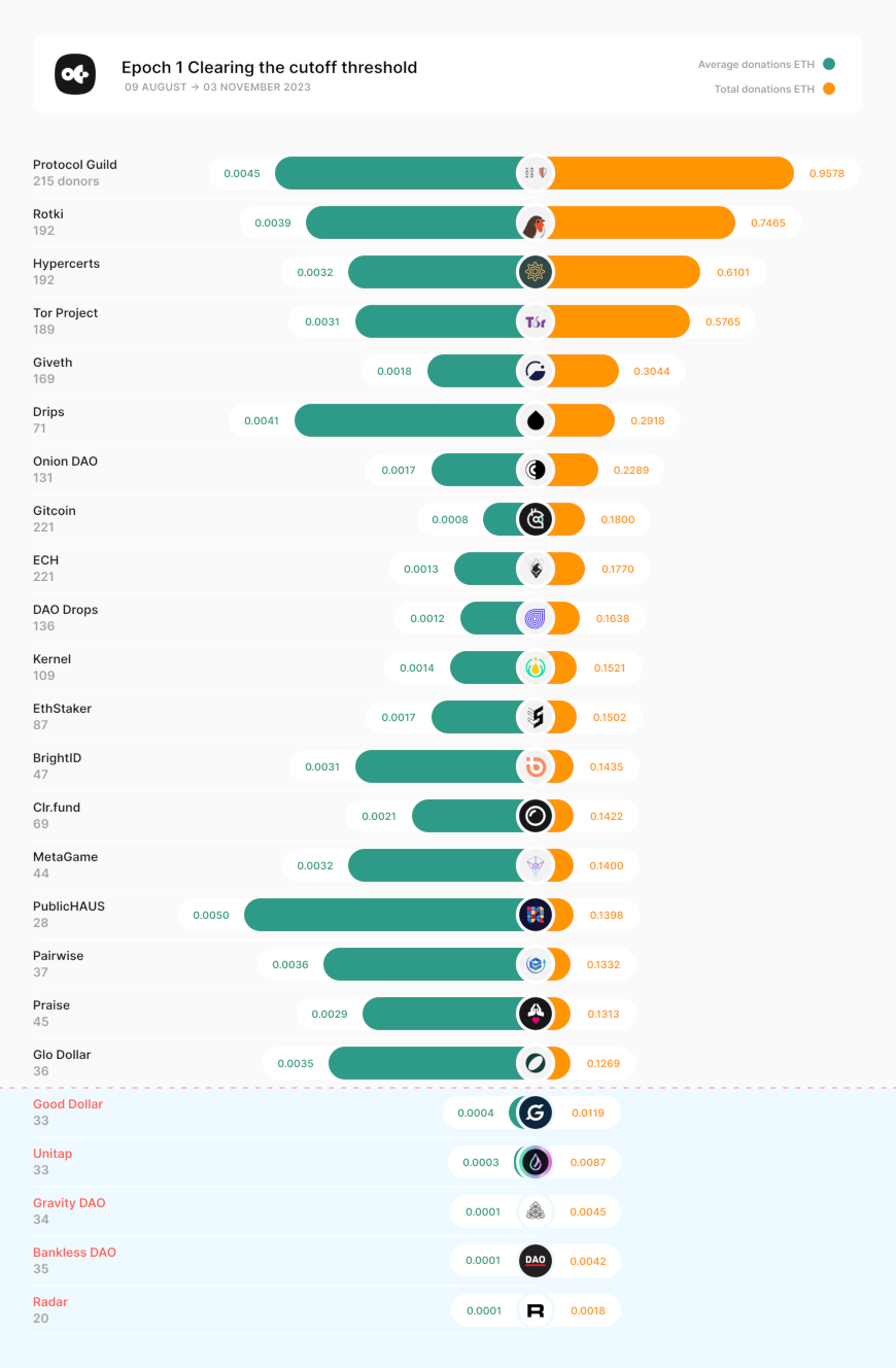 Threshold Chart