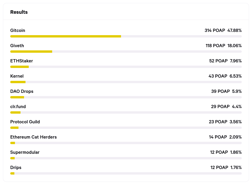 Snapshot poll results